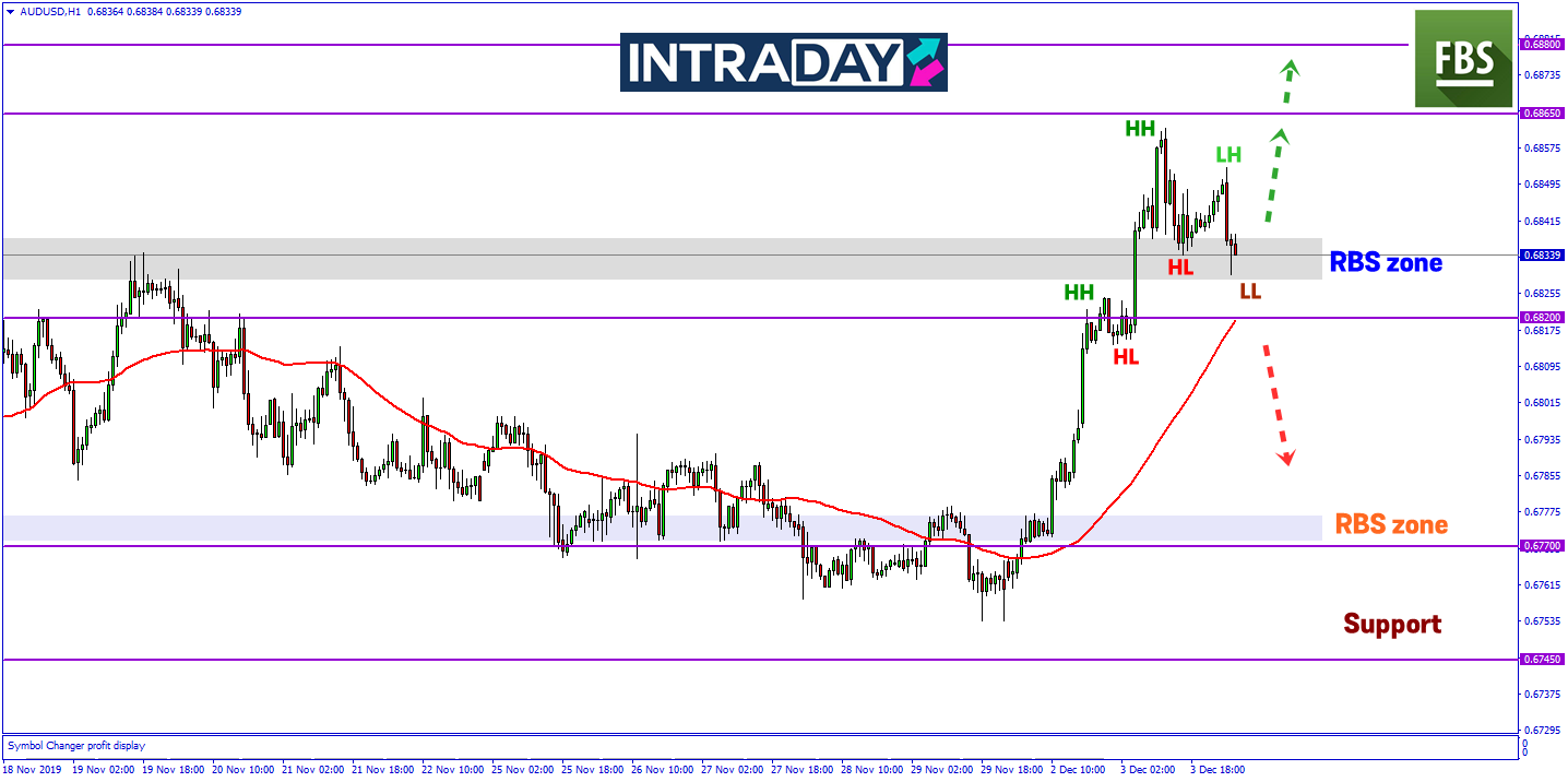 Data GDP Australia Lemah, AUD/USD Catat Penurunan Pada Sesi Asia Hari Ini