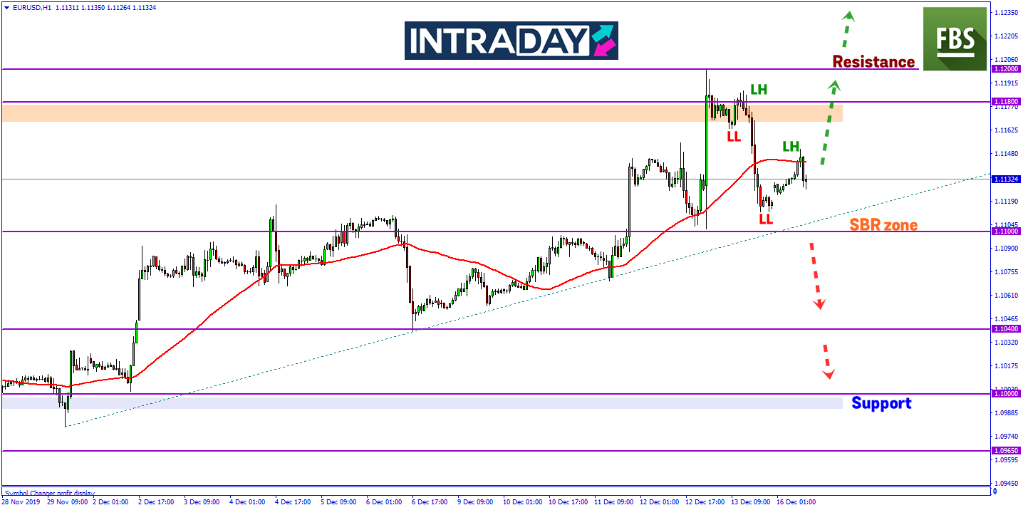 Data PMI Zon Eropah Merosot, EUR/USD Pamer Penurunan Harga Pada Sesi Eropah