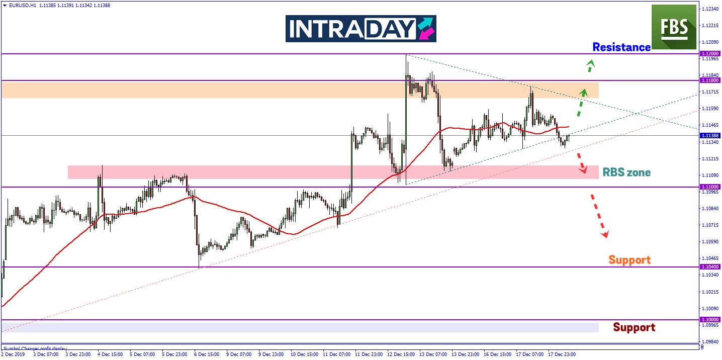Pamer Penurunan Pada Sesi Asia, Adakah EUR/USD Bakal Turun Lebih Rendah?