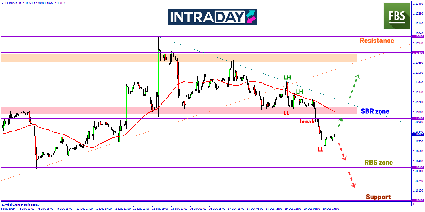 Data Ekonomi Amerika Stabil, EUR/USD Ditekan Lebih Rendah Dari Paras 1.11000