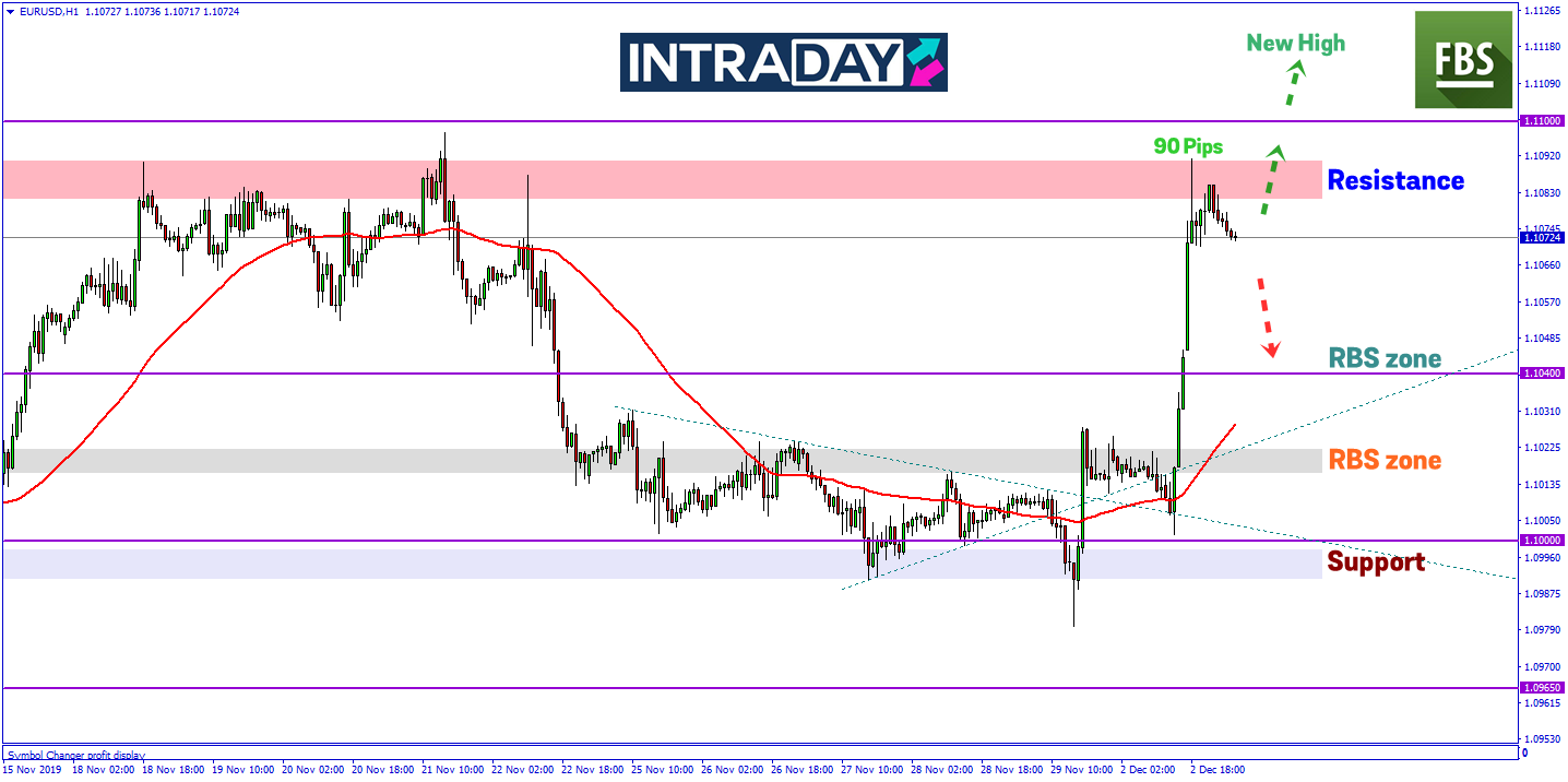 Sektor Pembuatan AS Menguncup, EUR/USD Melonjak 90 Pips!