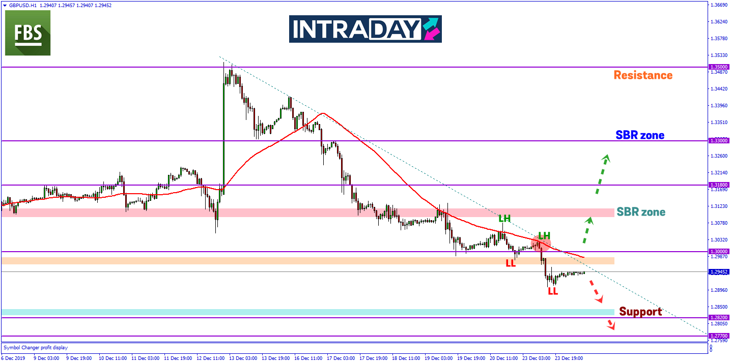 GBP/USD Kekal Bearish, Harga Turun Ke Paras Terendah 3 Minggu