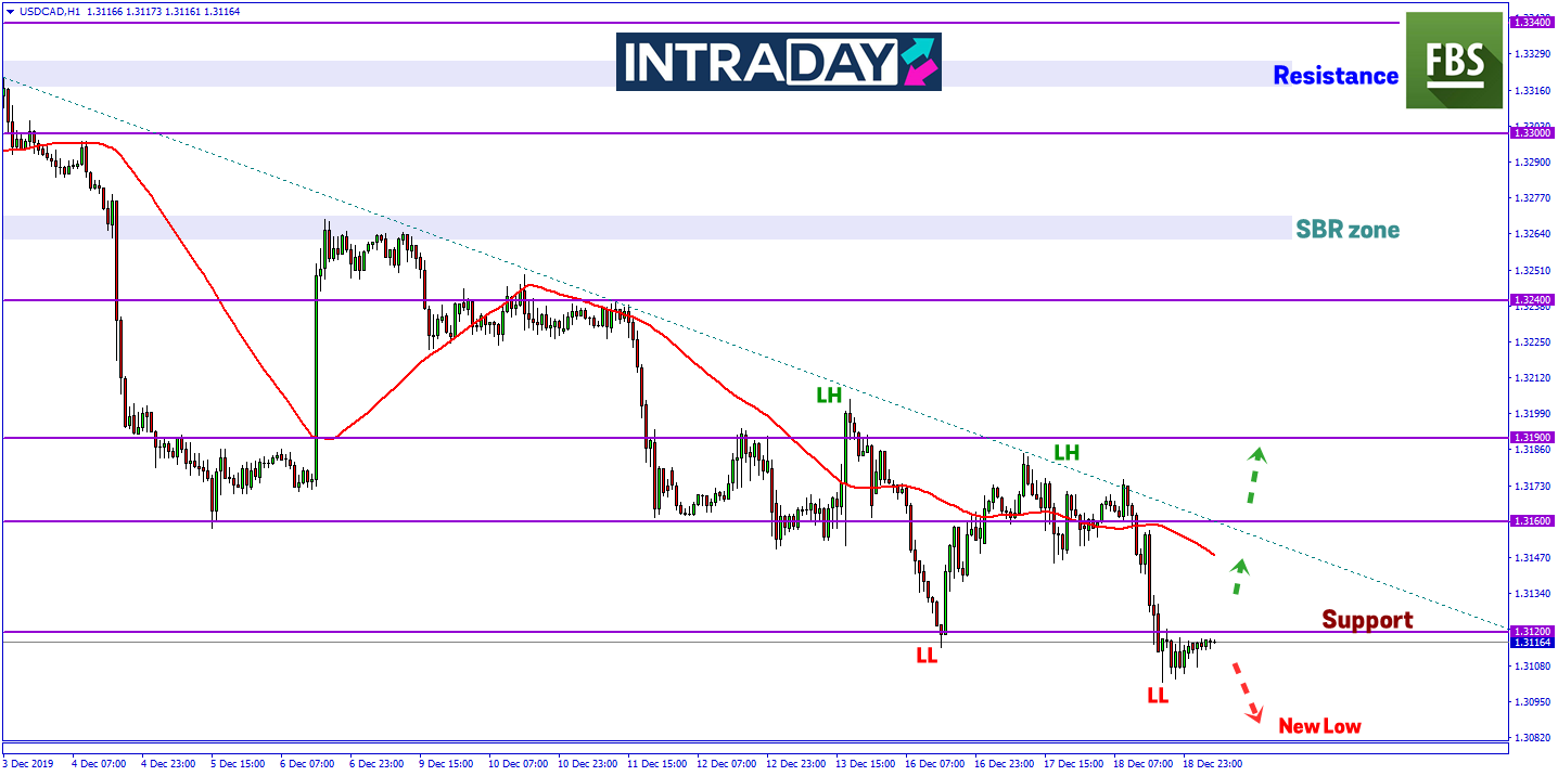 Loonie Kukuh, USD/CAD Catat Penurunan Ke Paras Terendah Sejak Oktober