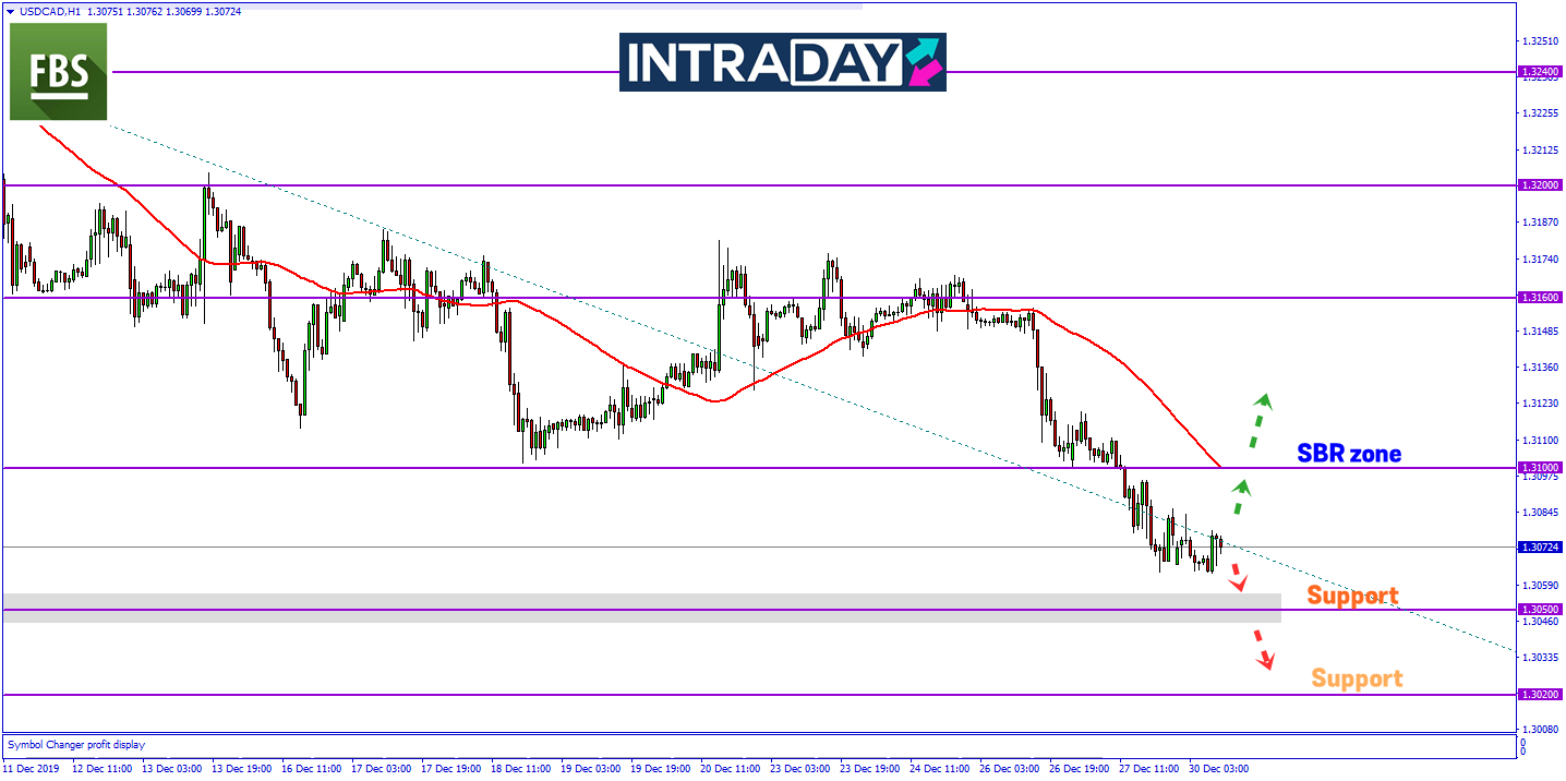 Loonie Stabil, USD/CAD Turun Menuju Zon Support Pada Dagangan Oktober