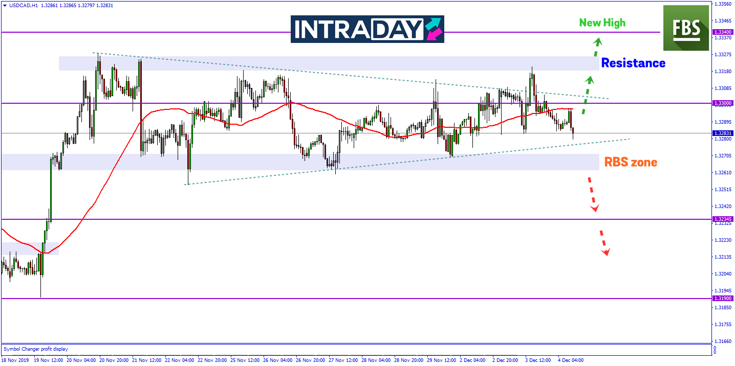 Debaran Keputusan Mesyuarat Polisi BOC, USD/CAD Bakal Menjunam?