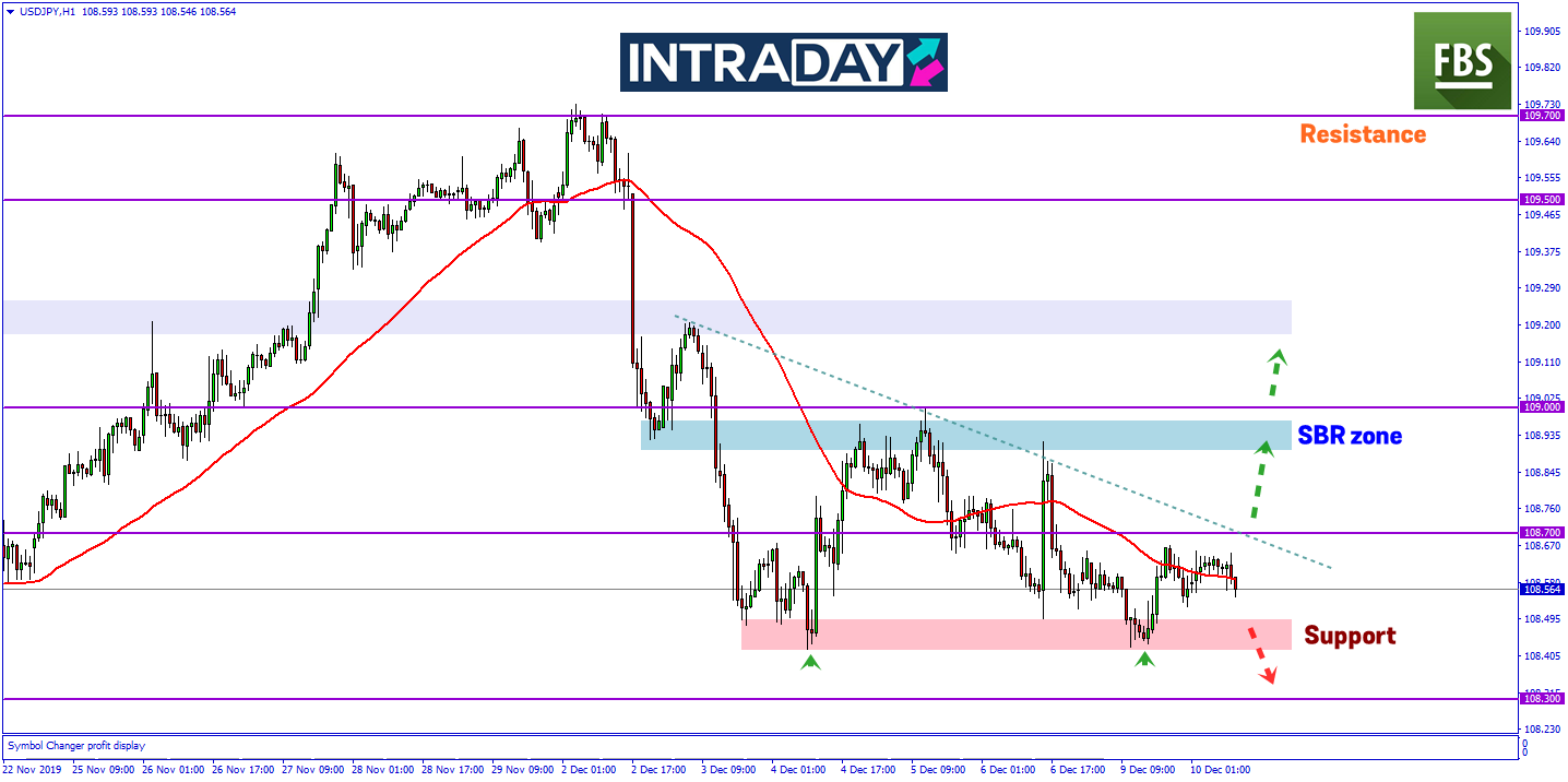 Debaran Mesyuarat FOMC, USD/JPY Gagal Tembusi Zon Support Minggu Lalu