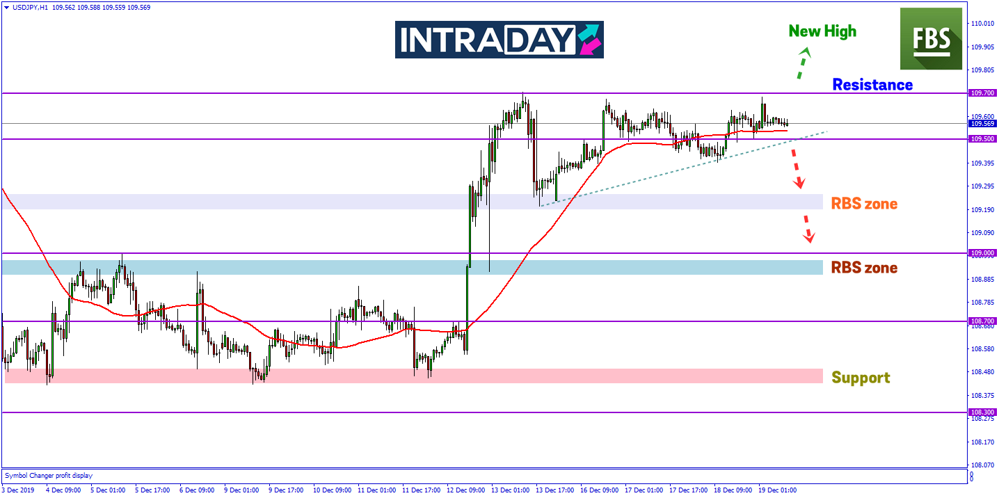 USD/JPY Masih Gagal Tembusi Paras Resistance Minggu Lalu