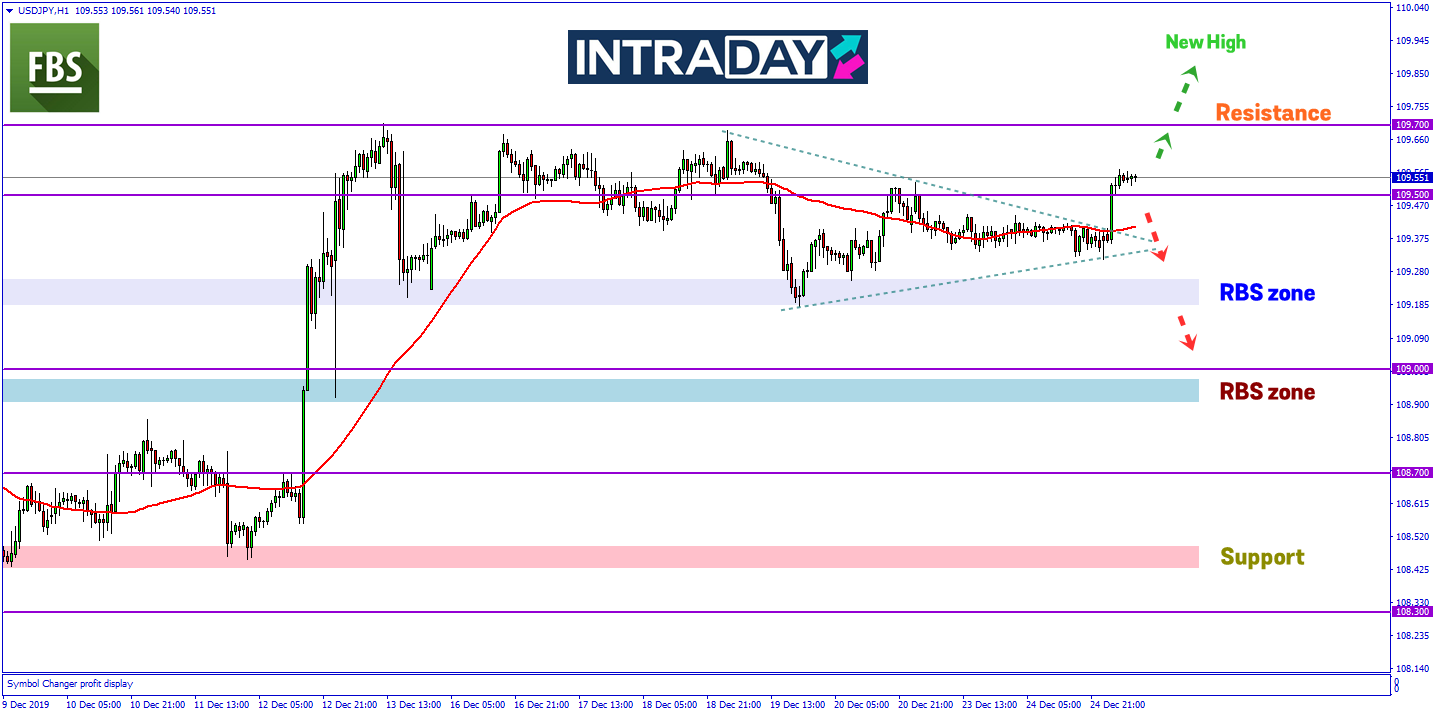 USD/JPY Catat Paras Ketinggian Mingguan Terbaru Pada Sesi Asia