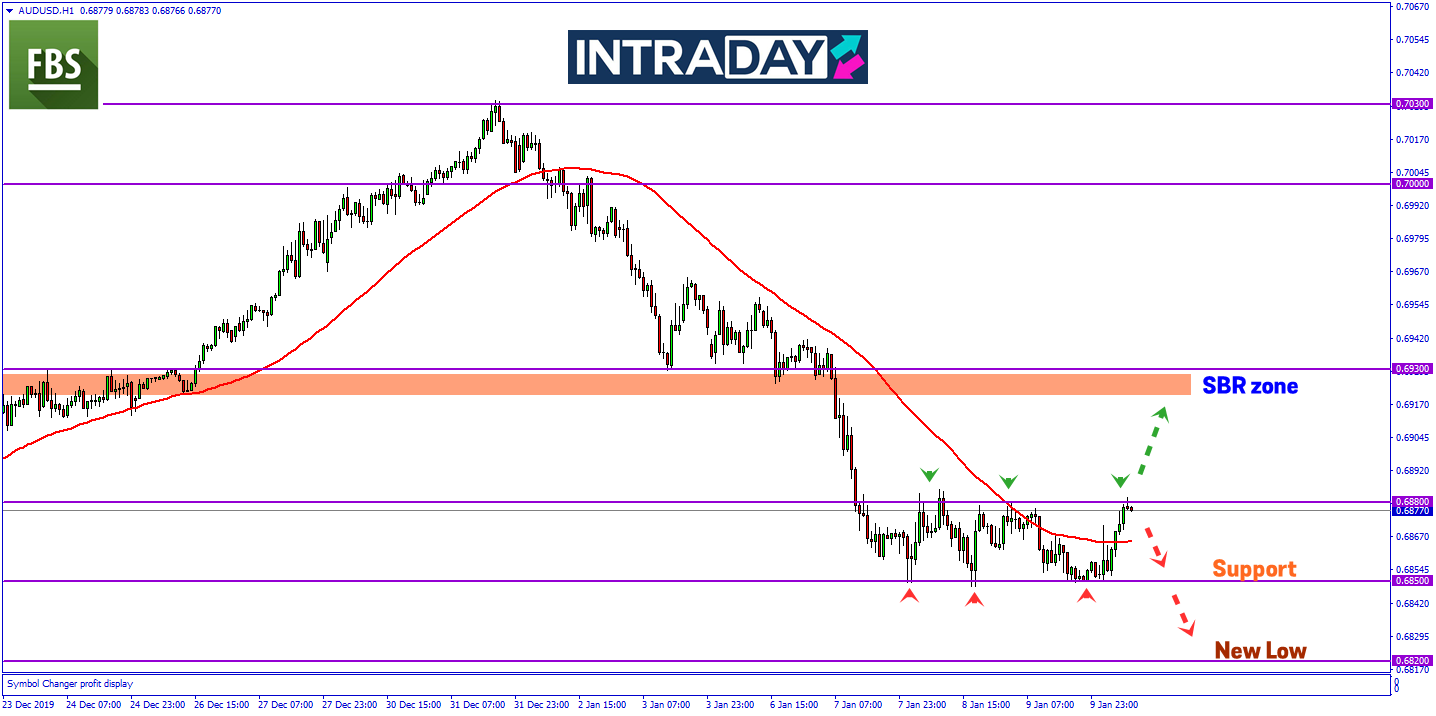 AUD/USD Gagal Tembusi Support 0.68500, Pamer Kenaikan Pada Sesi Asia