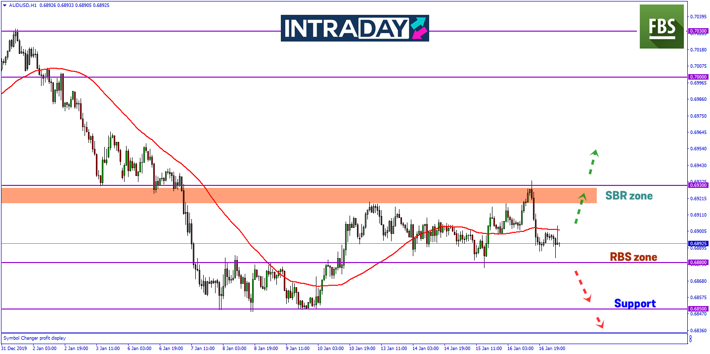 Data Ekonomi AS Positif, AUD/USD Kembali Catat Penurunan Semula