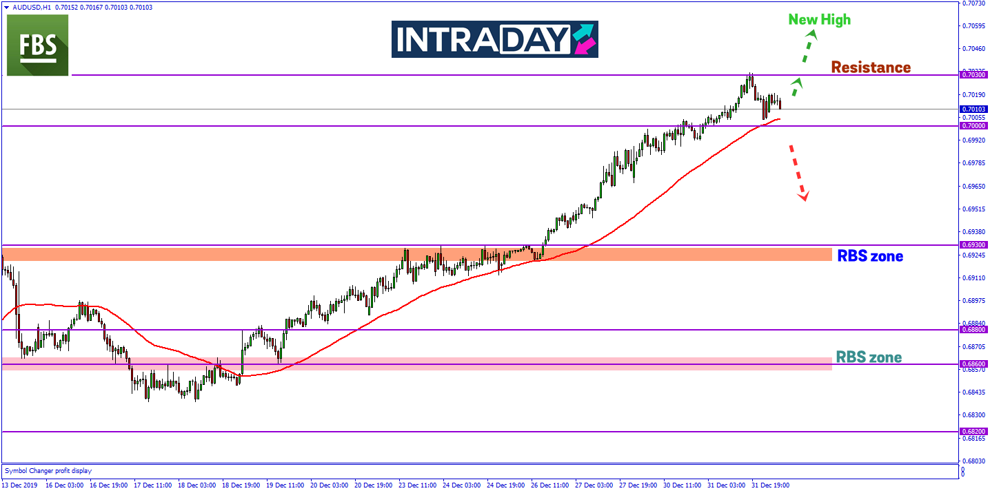 Sentimen Positif Perjanjian AS-China Bakal Dorong Kenaikan Lebih Tinggi AUD/USD
