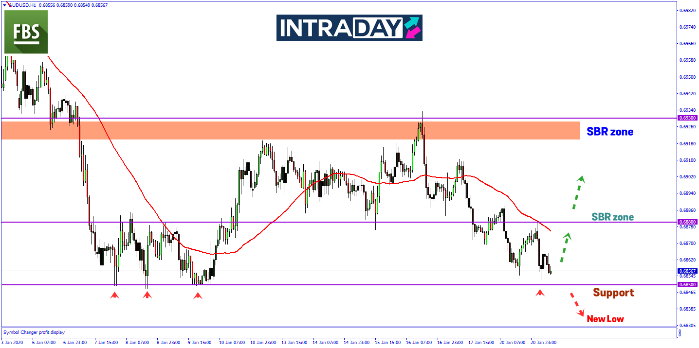 Tekanan Buat Aussie Bakal Dorong Harga Catat Paras Terendah Terbaru Pada AUD/USD