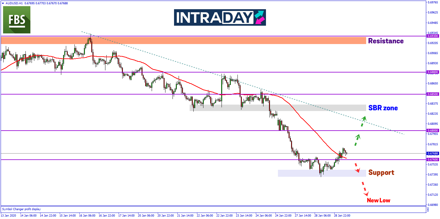 Data Inflasi Australia Meningkat Dorong AUD/USD Kembali Catat Kenaikan
