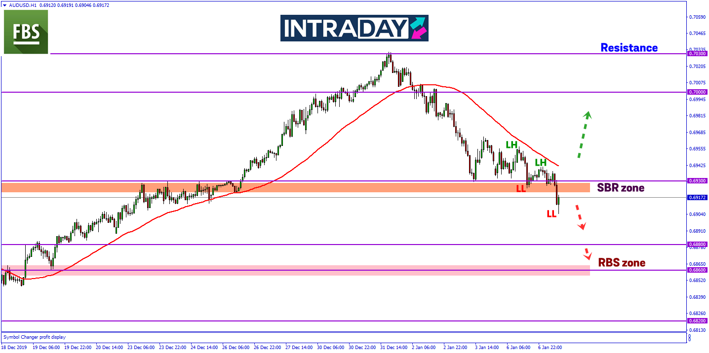 Ekoran Sentimen Risiko Pasaran, AUD/USD Kekalkan Penurunan