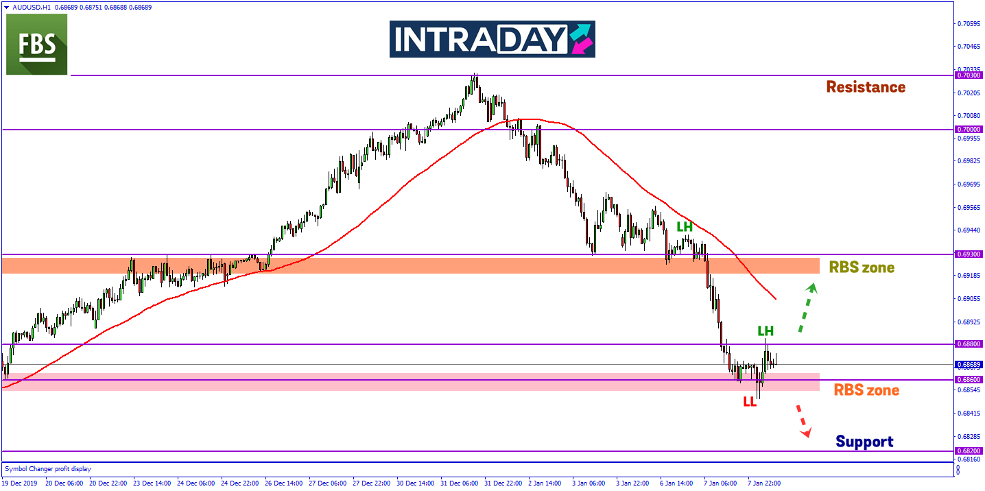 Dagangan Aussie Kekal Merosot, AUD/USD Tepati Ramalan Penurunan