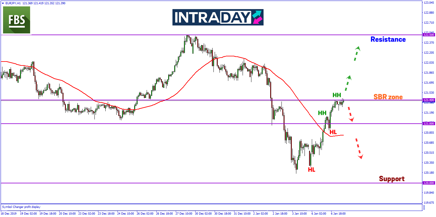 Data Ekonomi Zon Eropah Positif Dorong Kenaikan Pada EUR/JPY