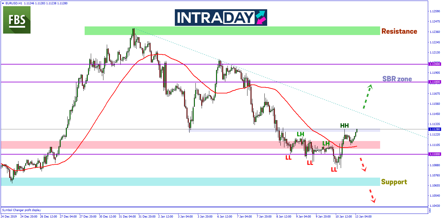 EUR/USD Mula Pamer Kenaikan Selepas Data NFP AS Mengecewakan