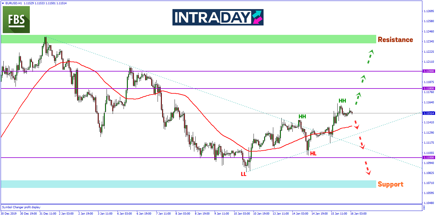 US Dolar Susut, EUR/USD Pamer Corak Kenaikan Harga