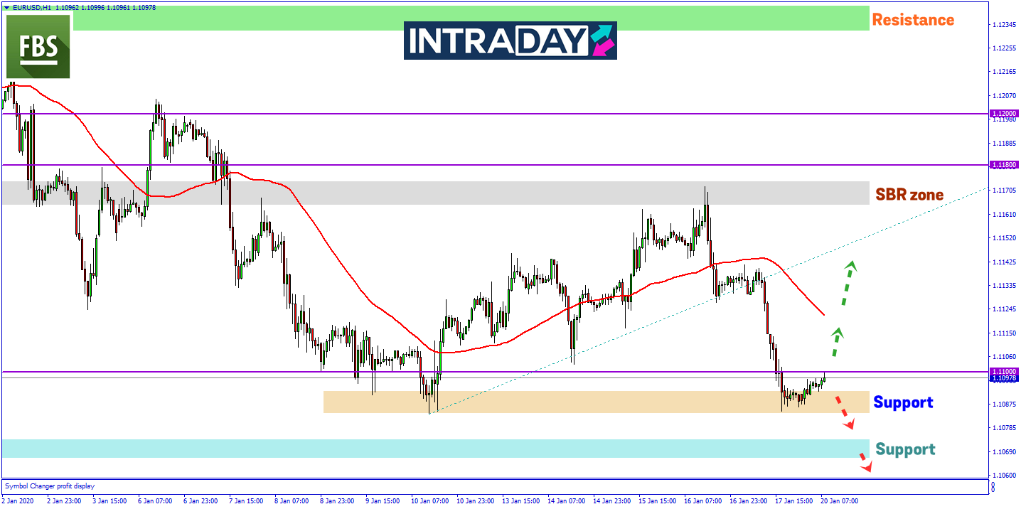 Adakah Zon Support 1.10900 Mampu Ditembusi Harga Pada EUR/USD Minggu Ini?