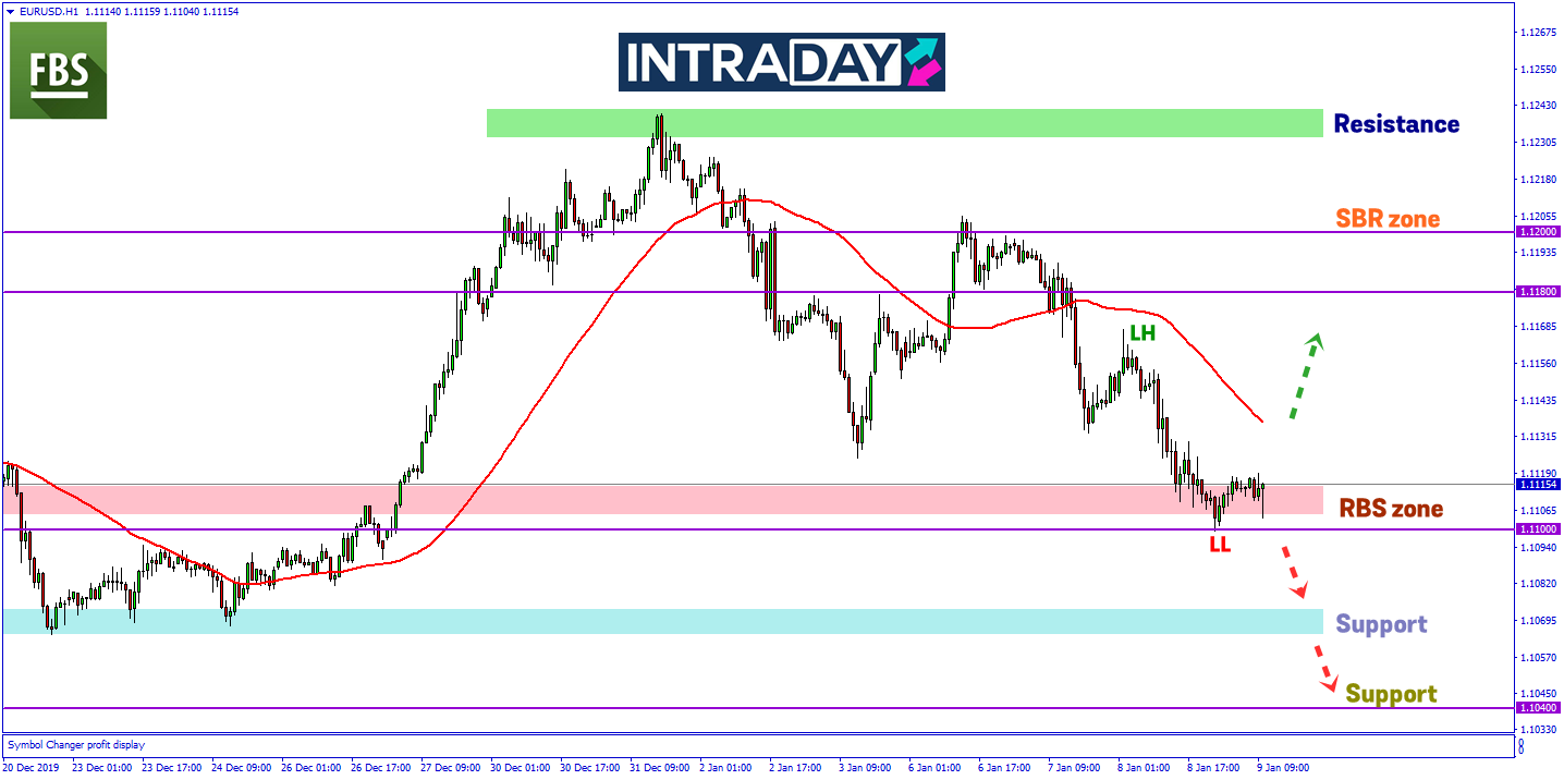 EUR/USD Kekalkan Siri Penurunan Harga Sepanjang Minggu