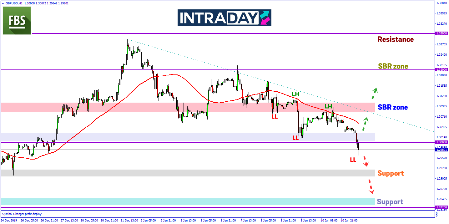 Pound Kekal Lemah, GBP/USD Teruskan Penurunan Pada Dagangan Awal Minggu