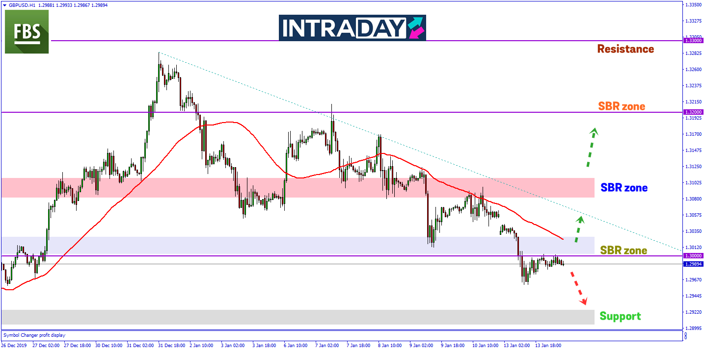 Data GDP UK Merosot Terus Menekan Dagangan GBP/USD Ke Paras Lebih Rendah