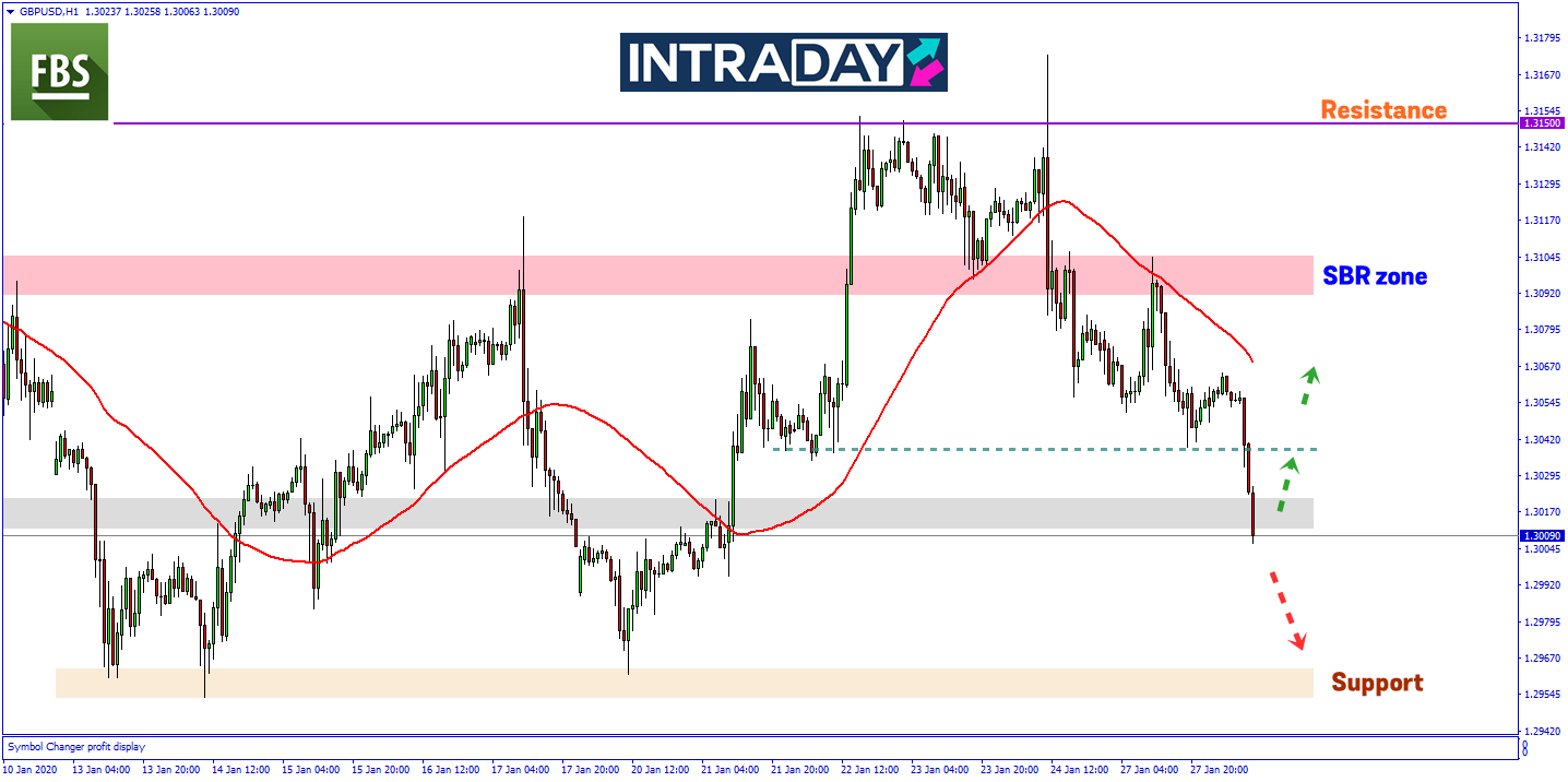 Ini Sebab GBP/USD Terjun Lagi Pada Sesi Eropah Hari Ini