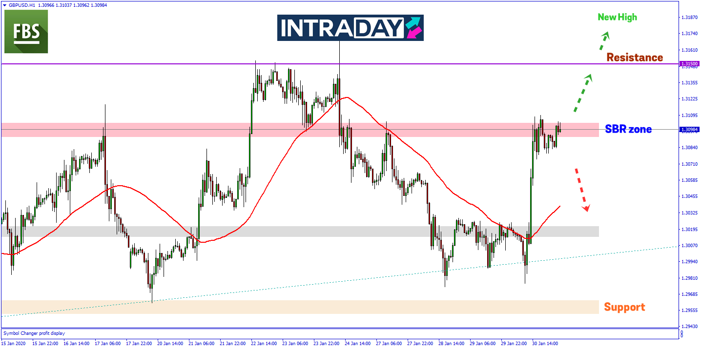 Susulan Mesyuarat BOE, GBP/USD Melonjak 130 Pips!