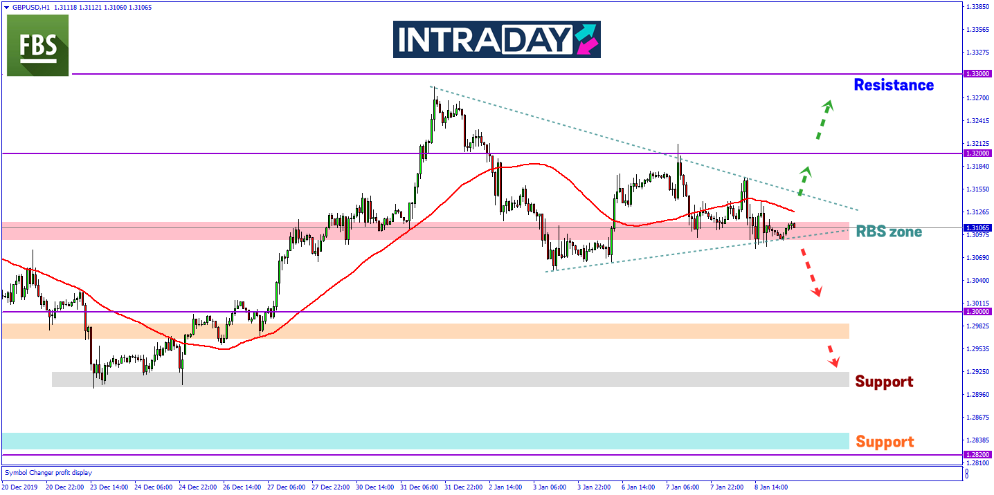 GBP/USD Kembali Menurun Selepas Gagal Teruskan Kenaikan Sesi Eropah