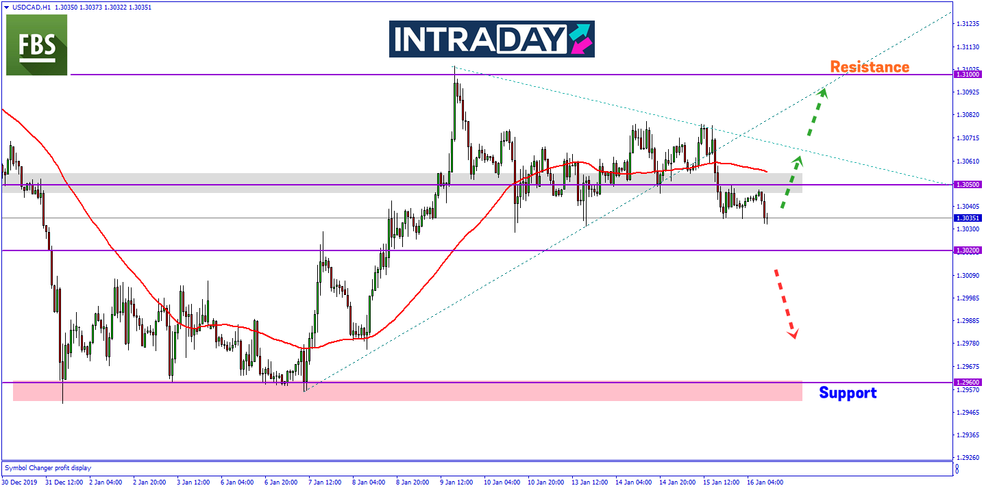 Kenaikan Harga Minyak Mentah Dorong Penurunan Pada Dagangan USD/CAD