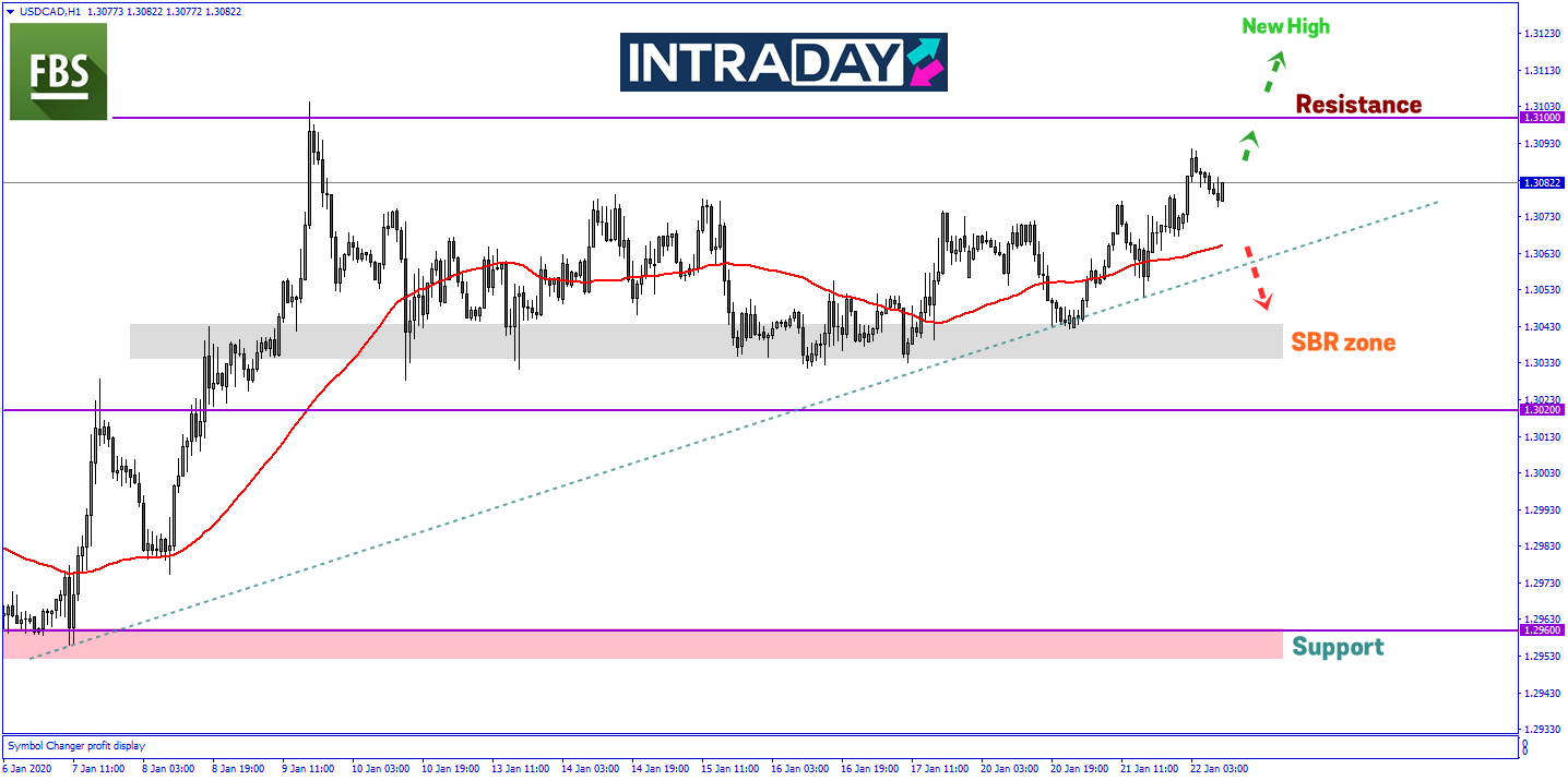 Menjelang Mesyuarat BOC, Adakah USD/CAD Bakal Tembusi Resistance 1.31000?