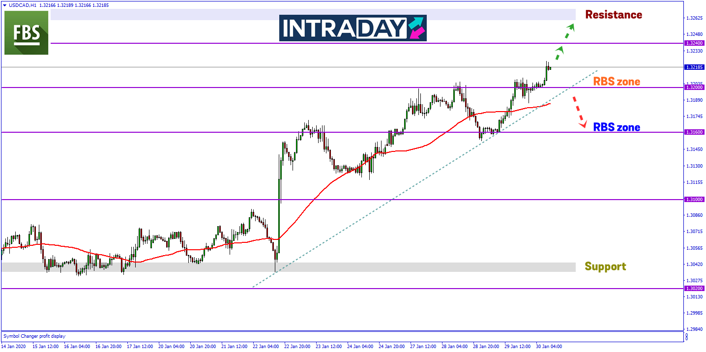USD/CAD Catat Paras Ketinggian Terbaru Lagi Hari Ini