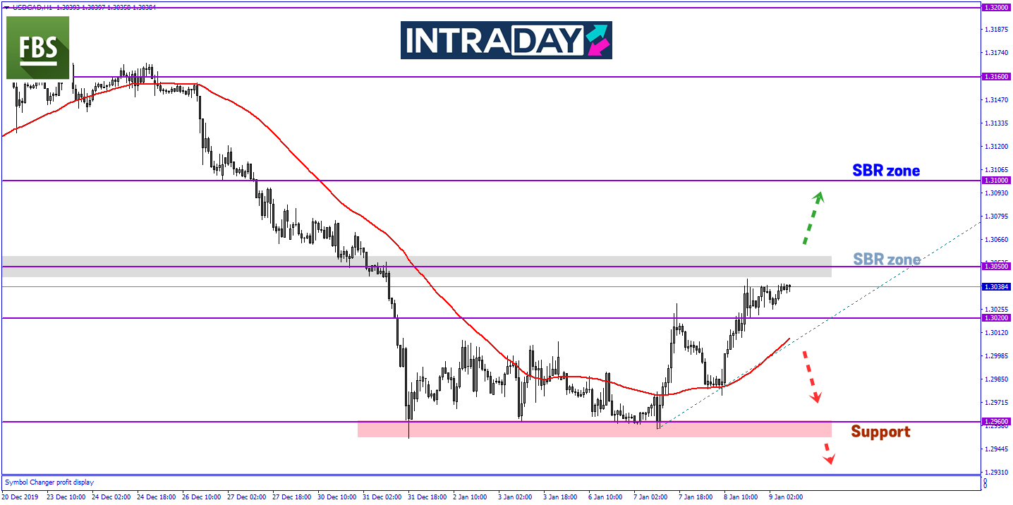 Minyak Mentah Kembali Menurun, USD/CAD Pamerkan Corak Kenaikan Harga