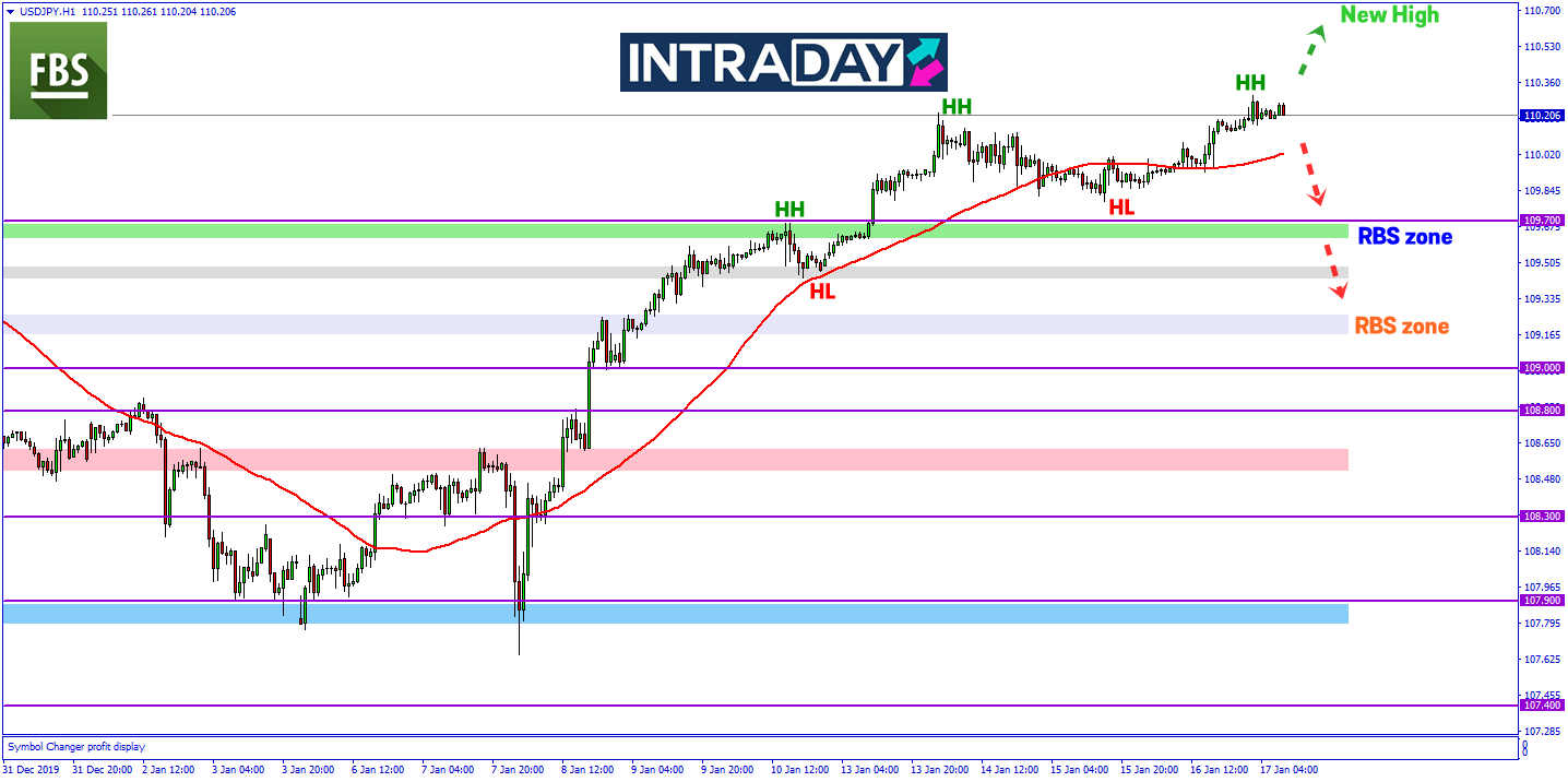 USD/JPY Terus Naik Lebih Tinggi, Catat Paras Ketinggian Terbaru Lagi!