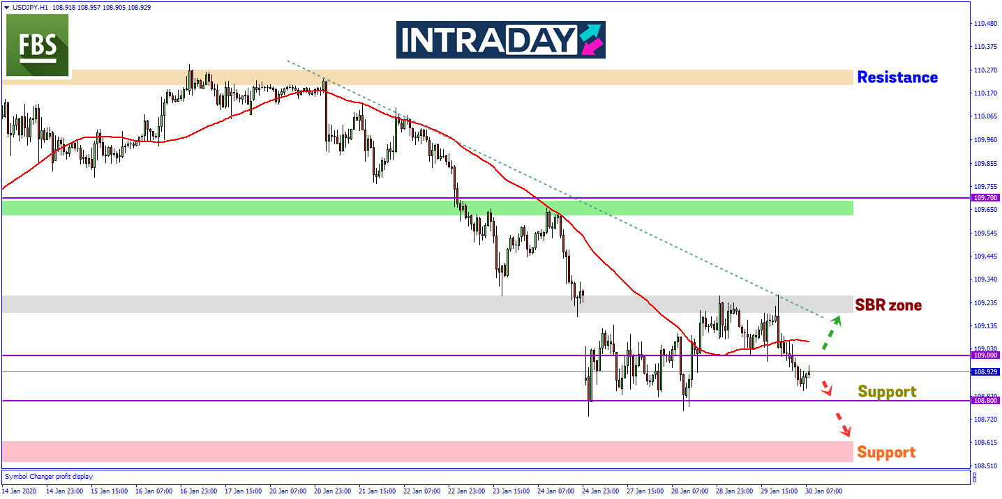 Keputusan Mesyuarat FOMC Gagal Lonjakkan Dagangan USD/JPY