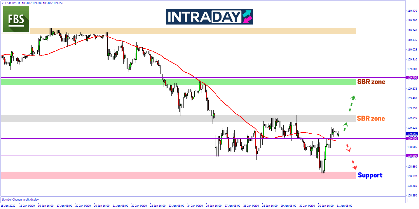 Setelah Capai Paras Terendah 3 Minggu, USD/JPY Kembali Catat Kenaikan Semula