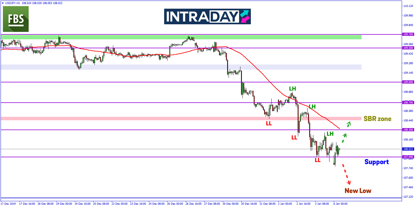 USD/JPY Catat Paras Terendah 3 Bulan Pada Permulaan Dagangan Minggu Ini