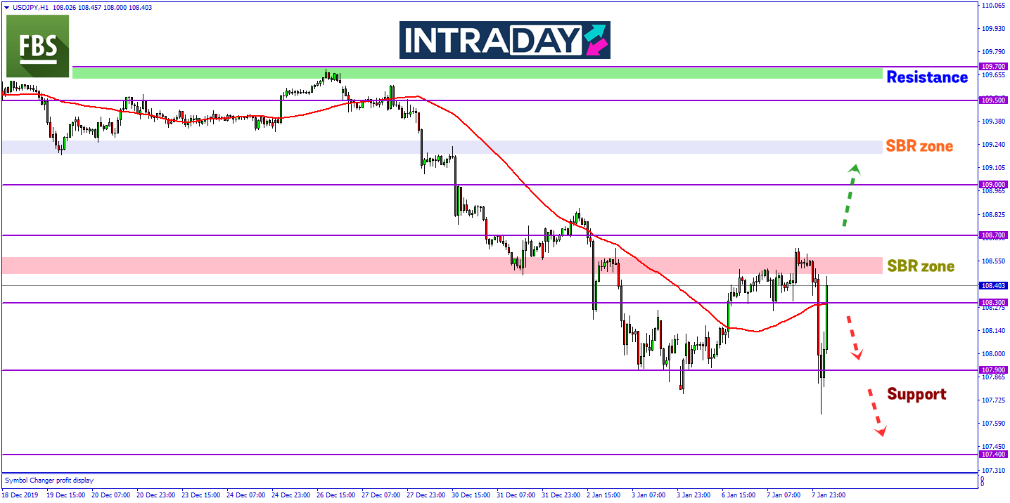 USD/JPY Terjun 80 Pips Pada Sesi Asia, Namun Harga Gagal Tembusi Zon Support