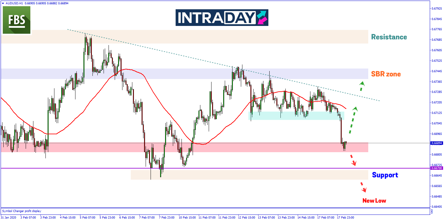Penurunan Ketara Dipamerkan AUD/USD Susulan Minit Mesyuarat RBA Diterbitkan