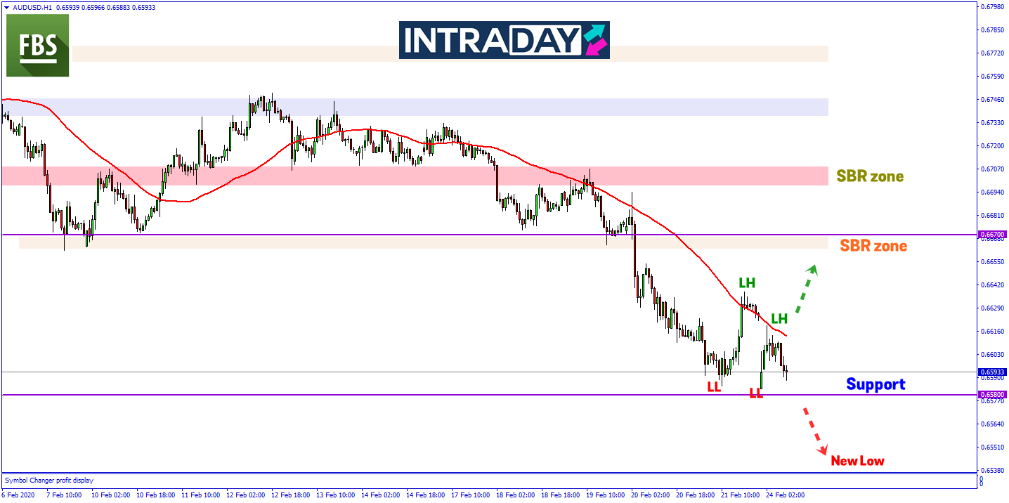 Cecah Paras Terendah 11 Tahun, AUD/USD Dibuka Lebih Rendah Pada Minggu Ini