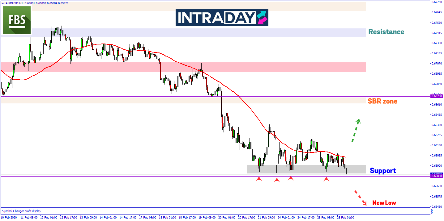 Aussie Terus Menyusut, AUD/USD Menjunam Ke Paras Terendah Terbaru Lagi!