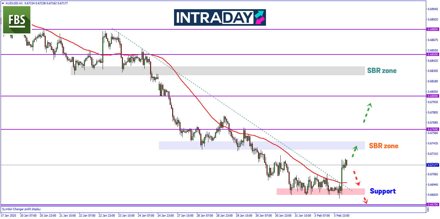 AUD/USD Pamer Kenaikan Harga Susulan Keputusan Mesyuarat RBA