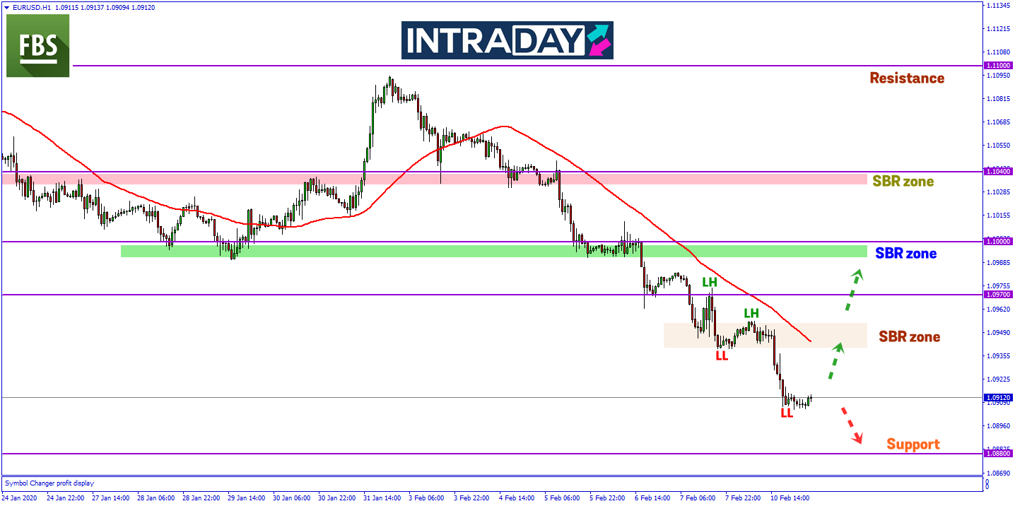Dolar Euro Pamer Prestasi Merosot, EUR/USD Turun Ke Paras Terendah 4 Bulan