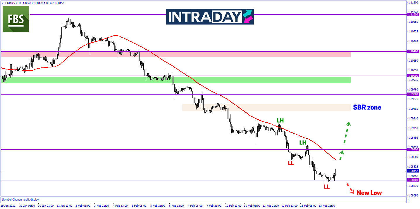 Sentimen Ekonomi Jerman Lemah, EUR/USD Kekalkan Penurunan Sejak Awal Februari