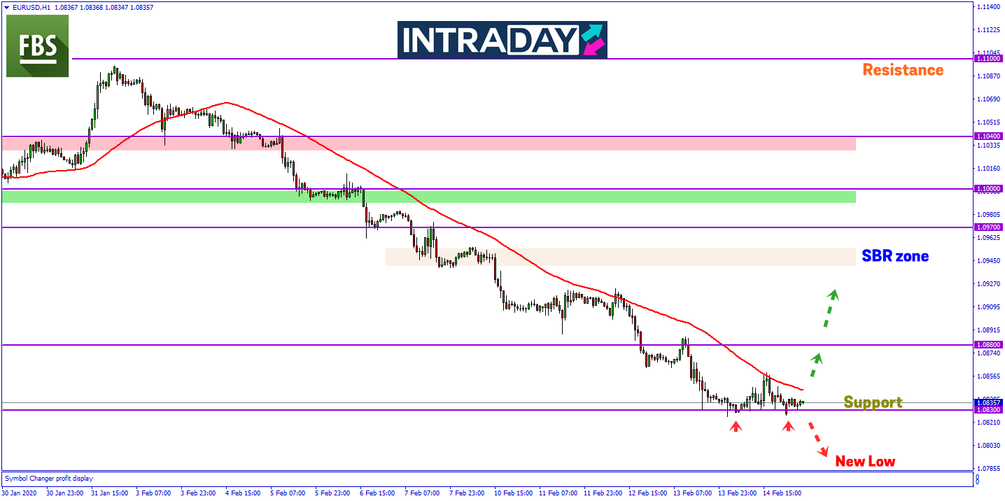 EUR/USD Uji Zon Support Terendah Sejak Dagangan Apri 2017