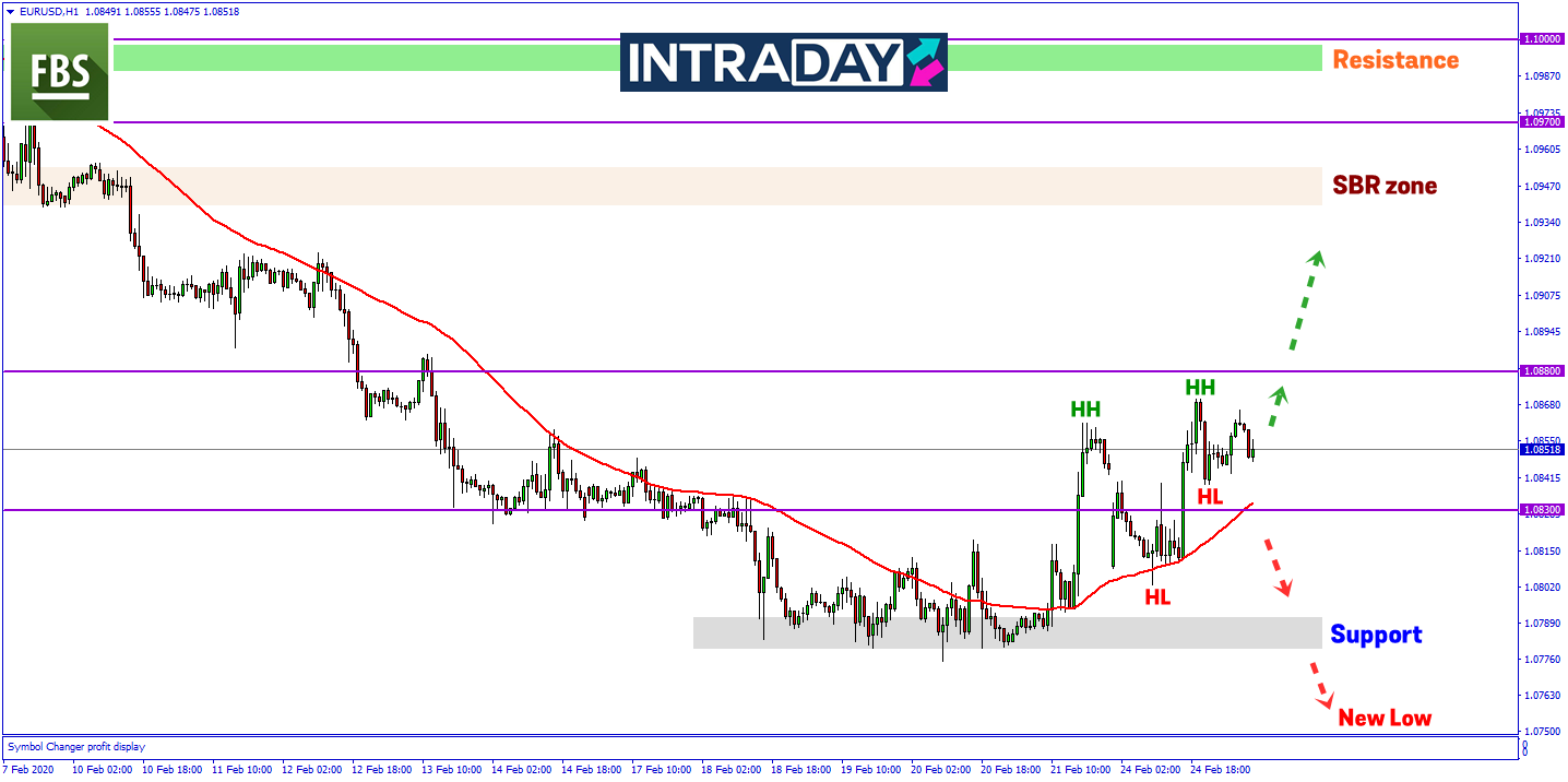 Penyusutan Matawang US Dolar Bakal Dorong Kenaikan Lebih Tinggi Dagangan EUR/USD
