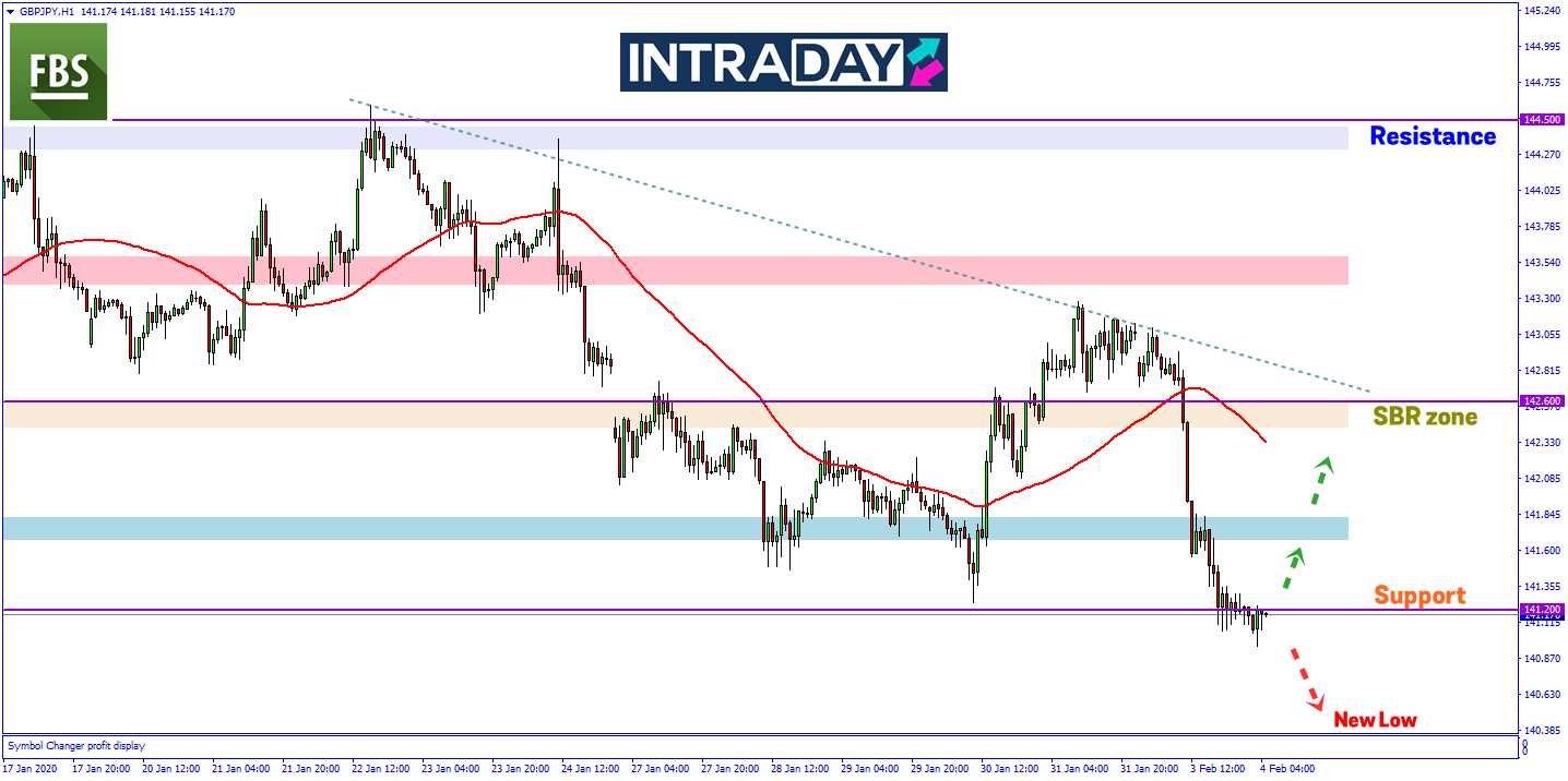 PM Johnson Keras Kepala, GBP/JPY Terjun 200 Pips!