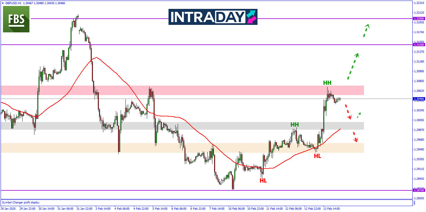 Peletakan Jawatan Menteri Kewangan UK Lonjakkan Dagangan GBP/USD