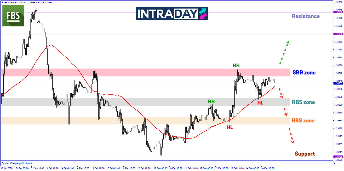 Mampukah GBP/USD Kekalkan Corak Kenaikan Harga Minggu Lalu?