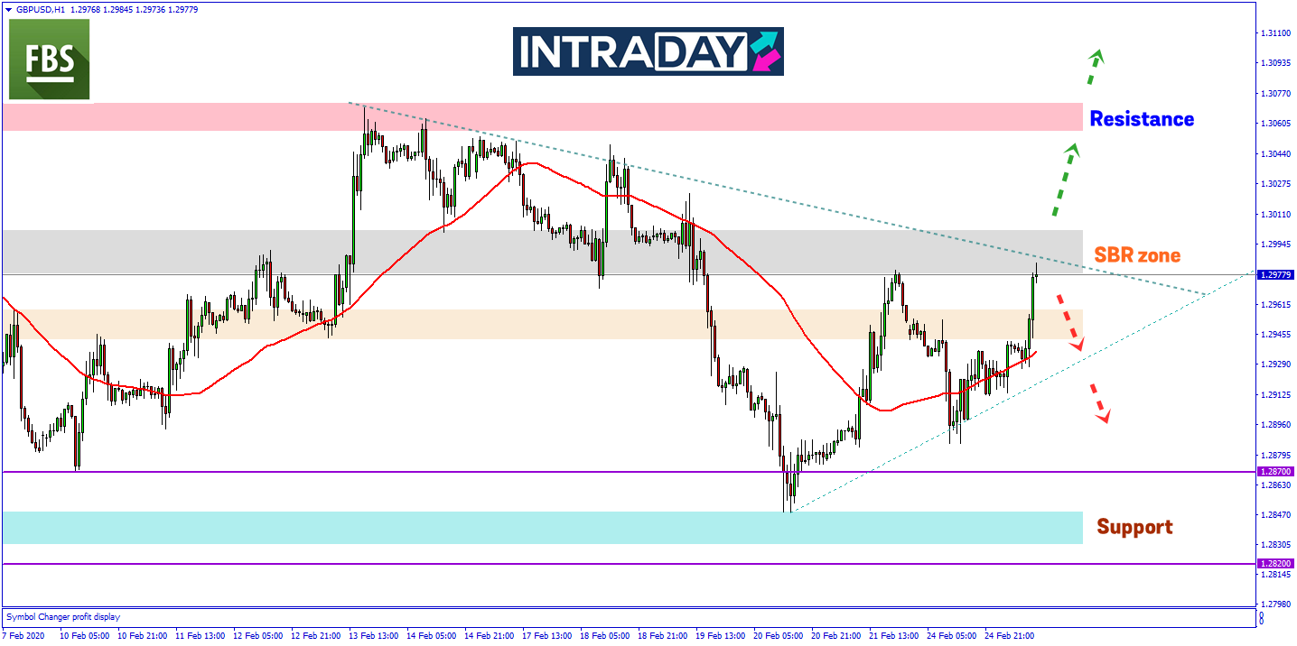 GBP/USD Berjaya Catat Lonjakan Harga Pada Awal Sesi Eropah Hari Ini